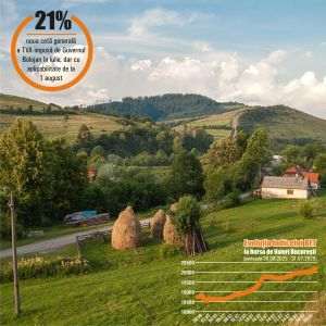 The first fiscal package, Bolojan's gift